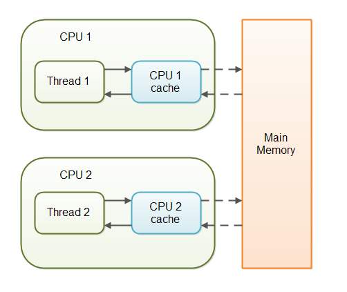repsimg_cache-by-cpu
