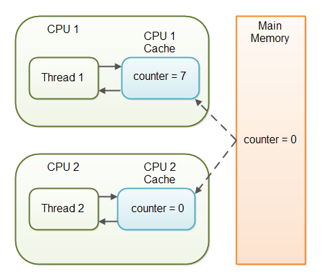 repsimg_cache-use-visibility