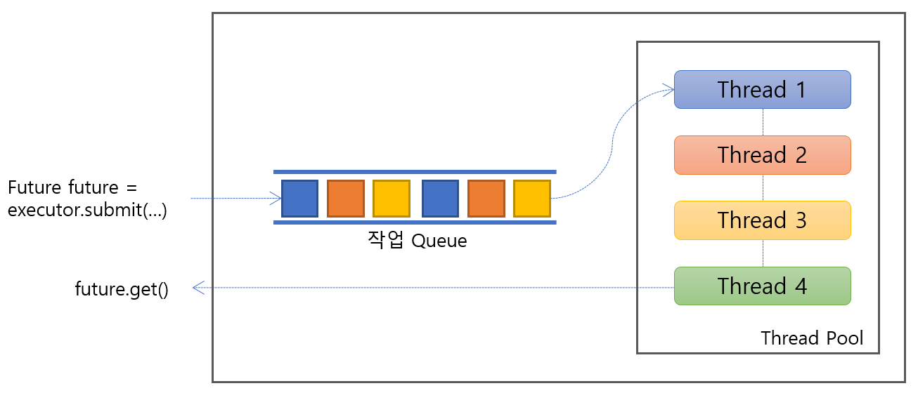 img executor framework flow