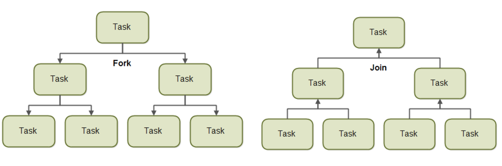 img executor framework classes