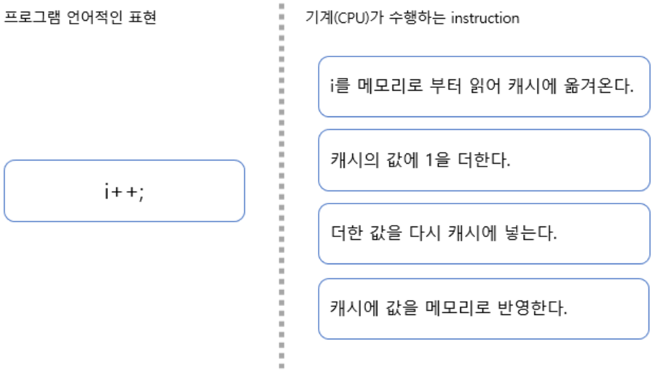 repsimg_atomic_instruction
